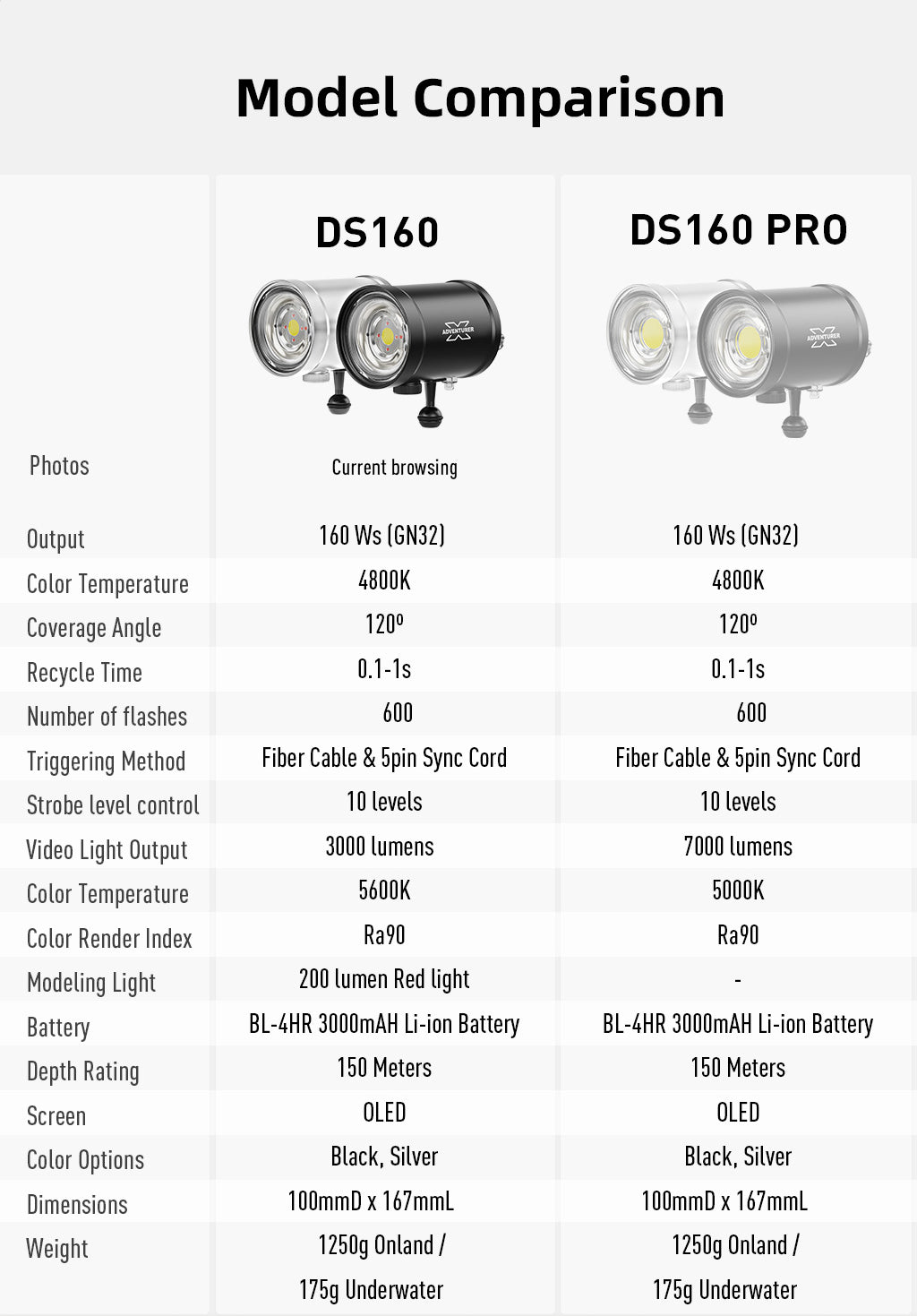 DS160 Strobe Flash Light - PRODIVE