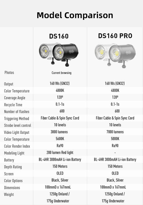 DS160 Strobe Flash Light - PRODIVE