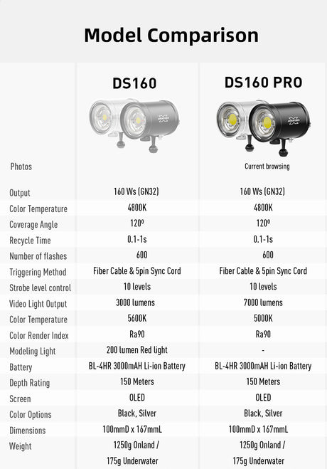 DS160 PRO Strobe Flash Light - PRODIVE