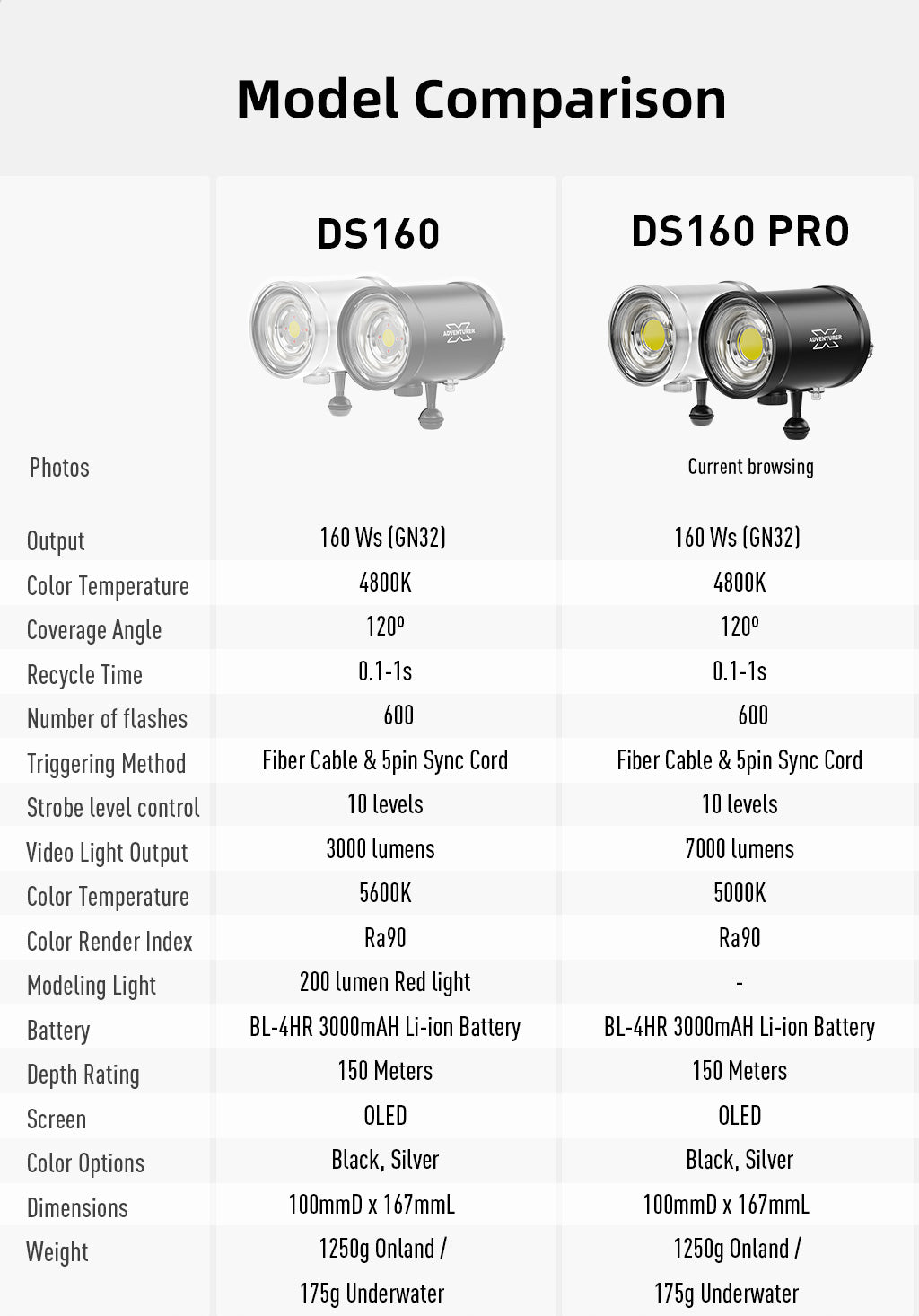 DS160 PRO Strobe Flash Light - PRODIVE
